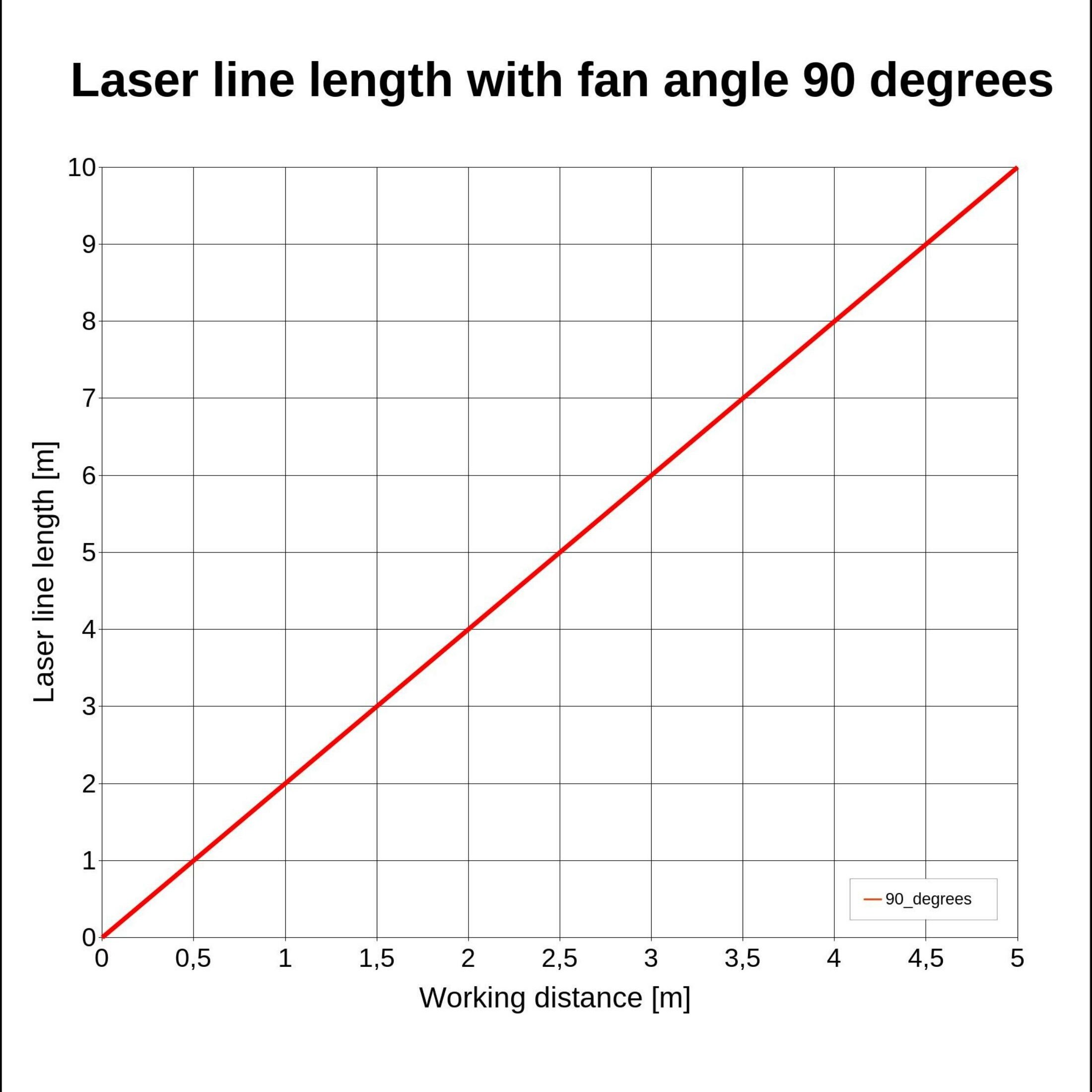 Linienlaser Strichlaser rot 650nm 5mW 90° incl. Batterie Fokus 250mm