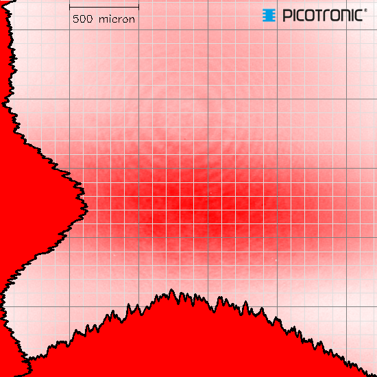 Punktlaser, rot, 650 nm, 0.4 mW, Ø15x67 mm, Laserklasse 1, Fokus fixed (5.0m)